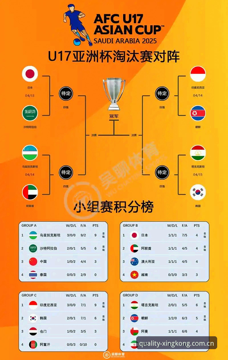 星空娱乐2024版 U17世界杯抽签结果详解:中国男女足分组形势与赛事看点